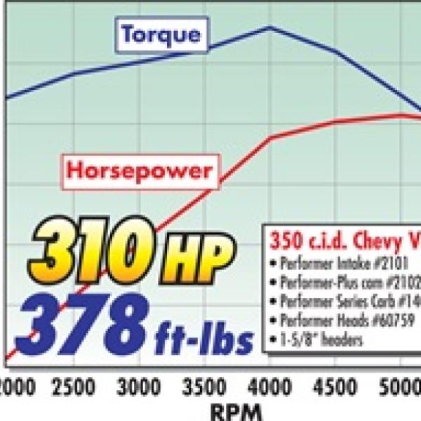 Edelbrock 2102
