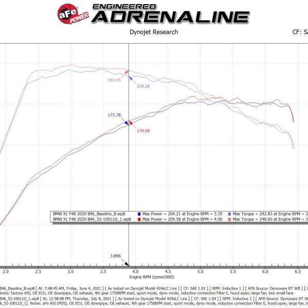 aFe 52-10011D