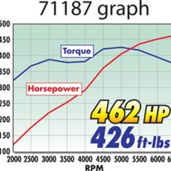 Edelbrock 71187