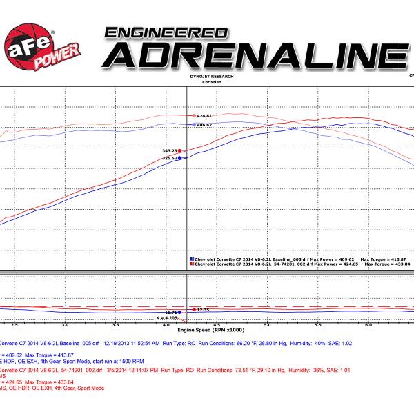 aFe 52-74201-C