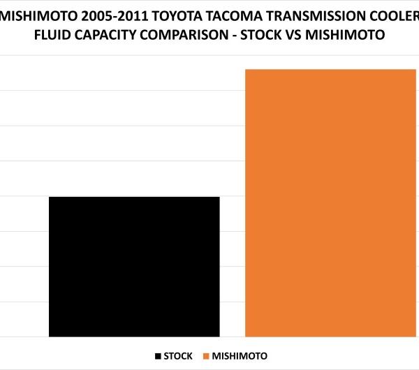 Mishimoto MMTC-TAC-05