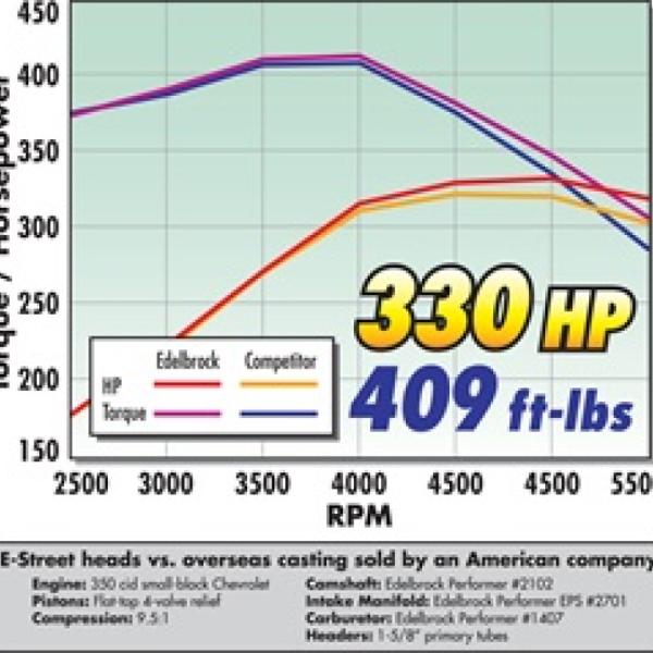 Edelbrock 5089
