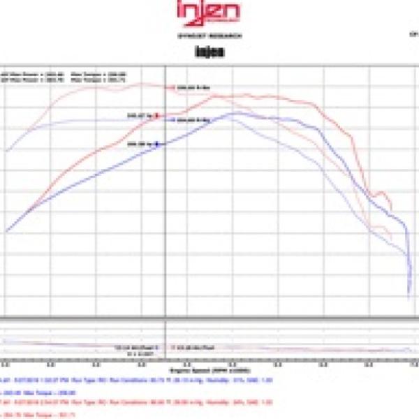 INJ EVO Intakes Injen EVO7300