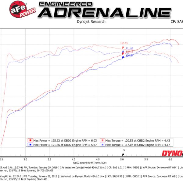 aFe 56-70010D