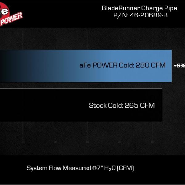 aFe 46-20689-B