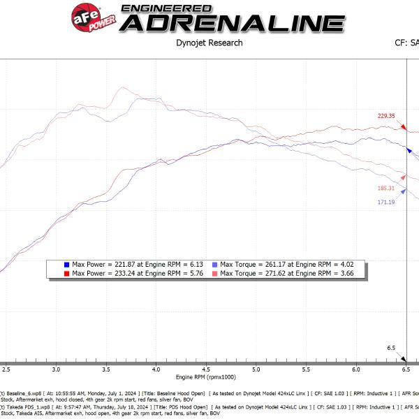 AFE Takeda Intake aFe 56-70065DN