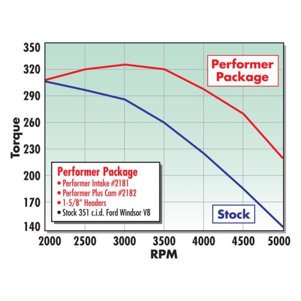 Edelbrock 2181