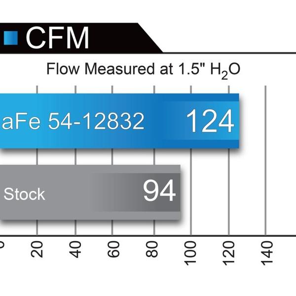 aFe 54-12832