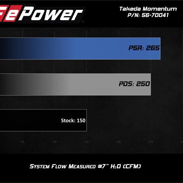 AFE Pro-Dry S Intake aFe 56-70041D