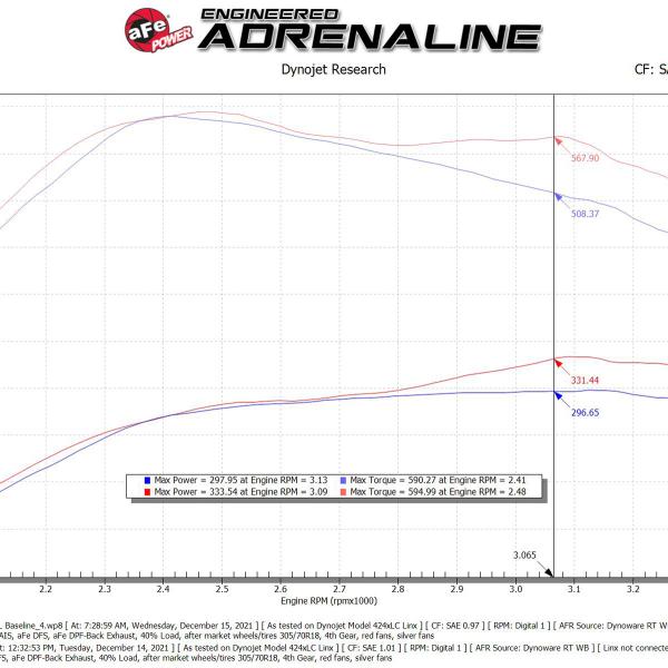 aFe 54-13065D