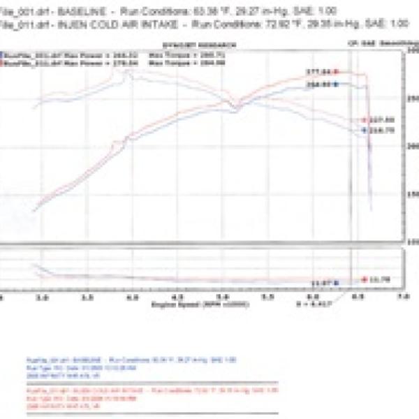 Injen SP1996P
