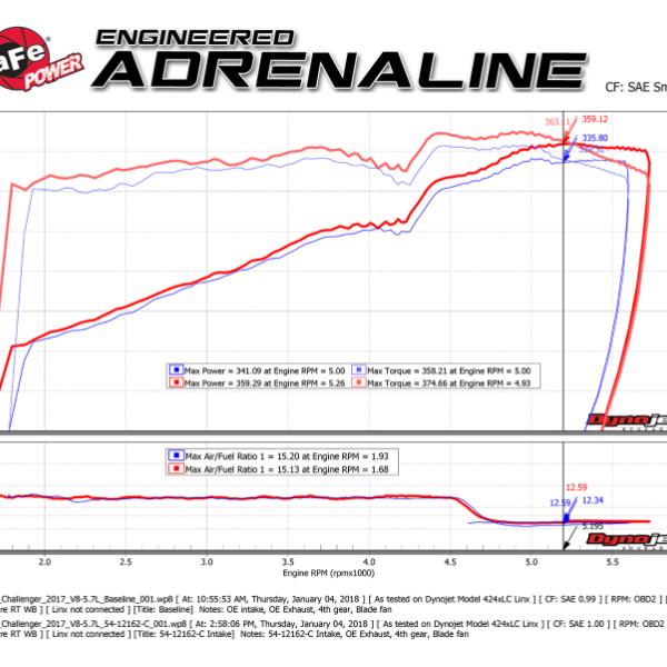 aFe 51-12162-C