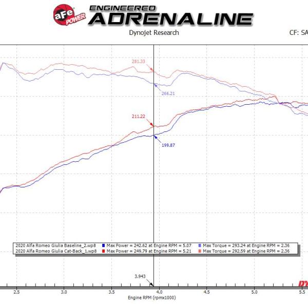aFe 49-36903