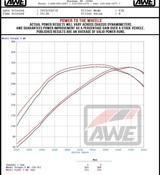 AWE Tuning 3025-31327