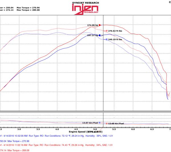 INJ Power-Flow Intake Injen PF7017P