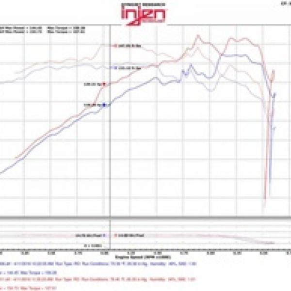Injen EVO5007