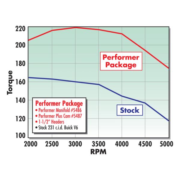 Edelbrock 5486