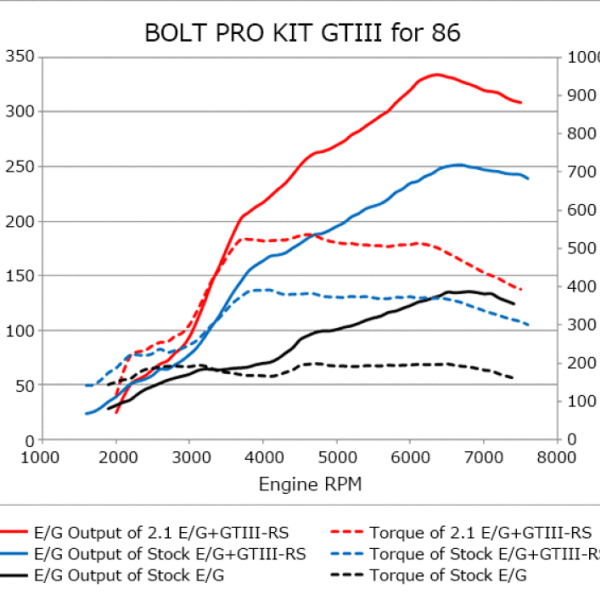 HKS 11001-KT001