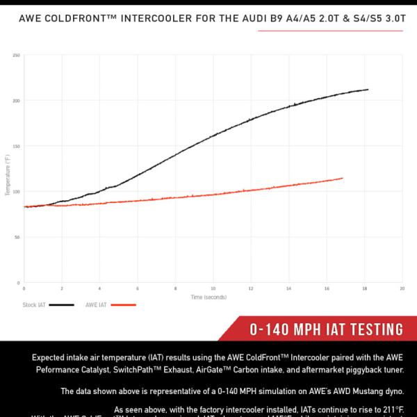 AWE Tuning 4510-11060