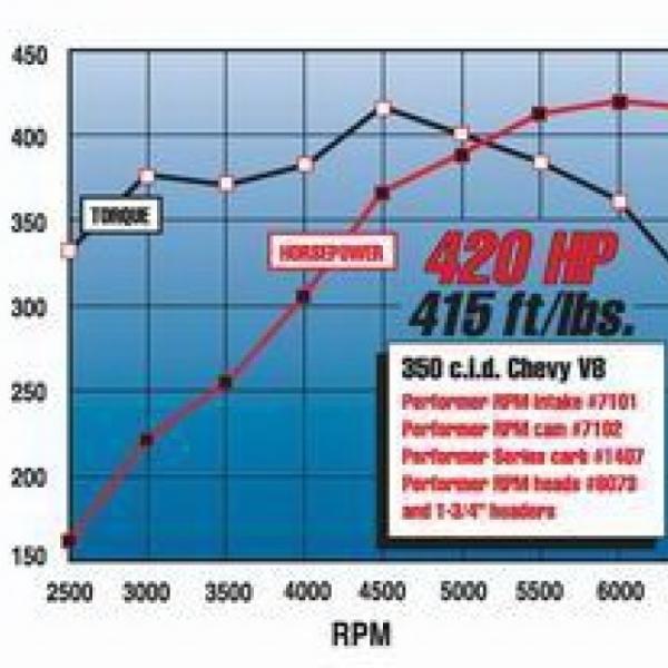 Edelbrock 7102