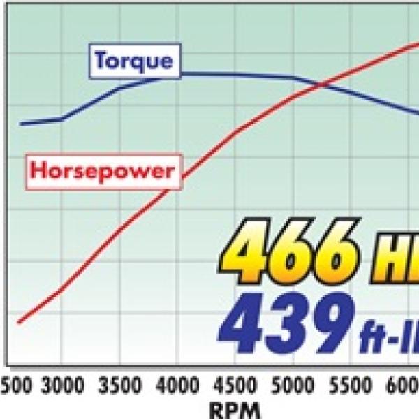 Edelbrock 1580