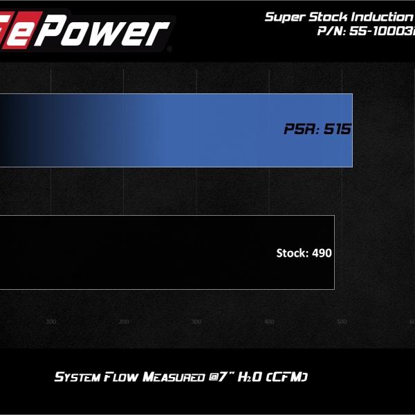 aFe 55-10003R