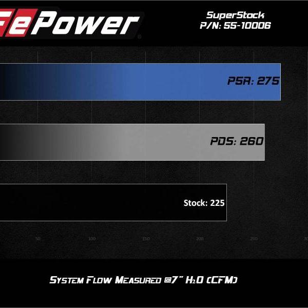 AFE Pro-Dry S Intake aFe 55-10006D