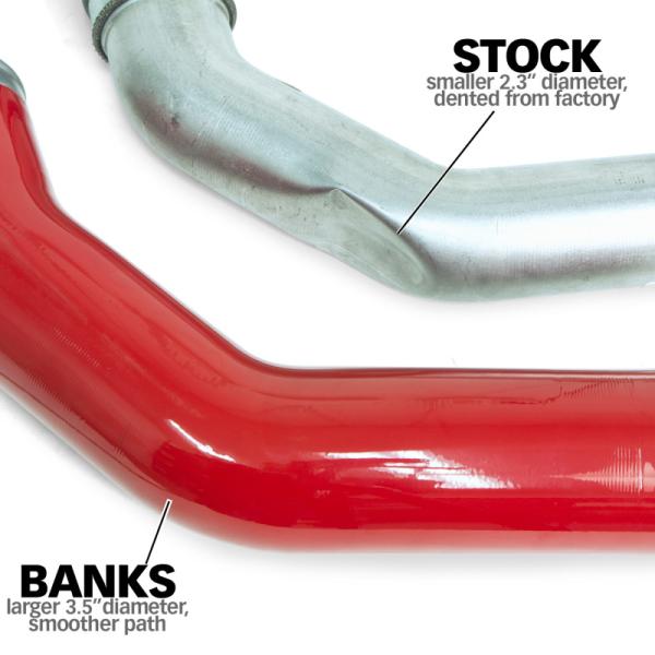 Banks Power 25994