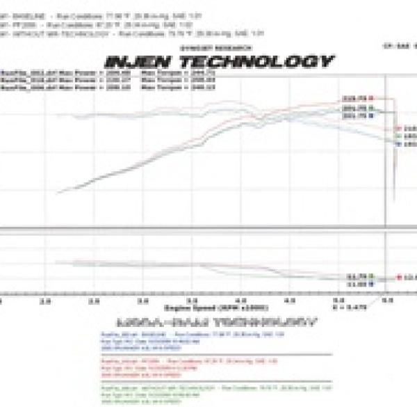 Injen PF2056WB