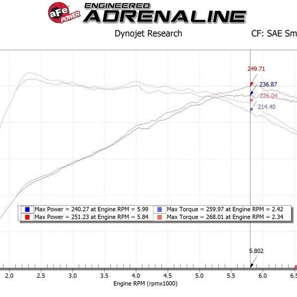 aFe 56-70035D