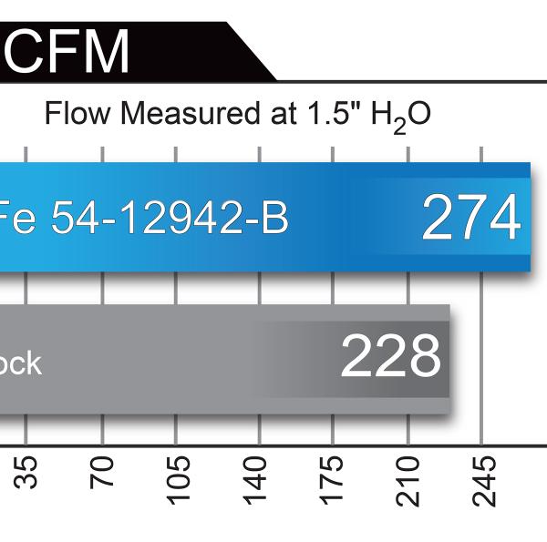 aFe 54-12942-B