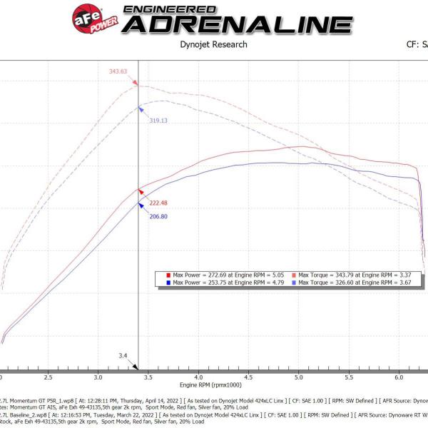 aFe 50-70081R
