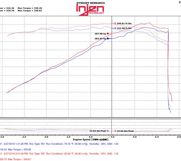 Injen PF5021P
