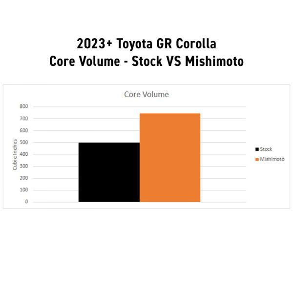 Mishimoto MMRAD-CTR-23