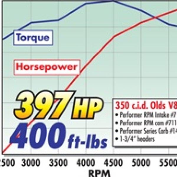 Edelbrock 7112