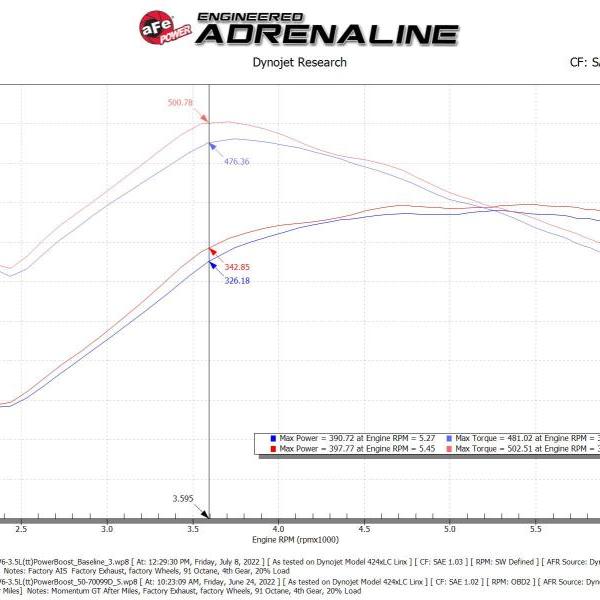 aFe 50-70099D