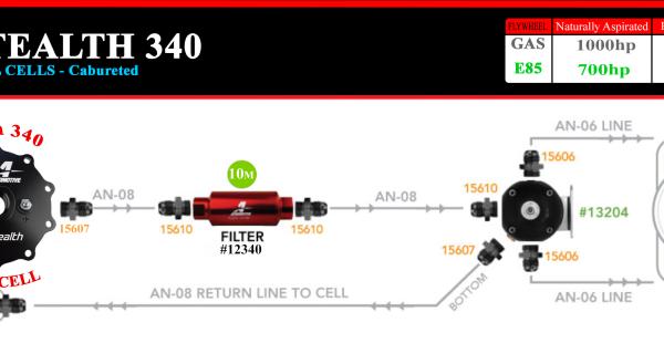 Aeromotive 18664