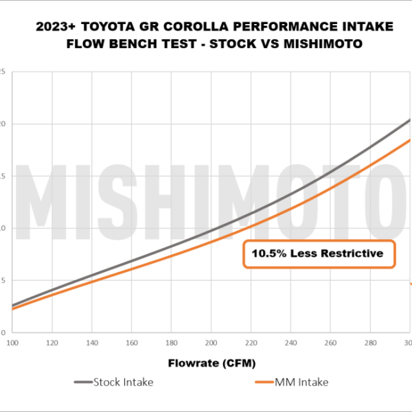 MM Air Intakes Mishimoto MMAI-GRC-23