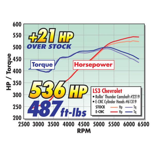 Edelbrock 61319