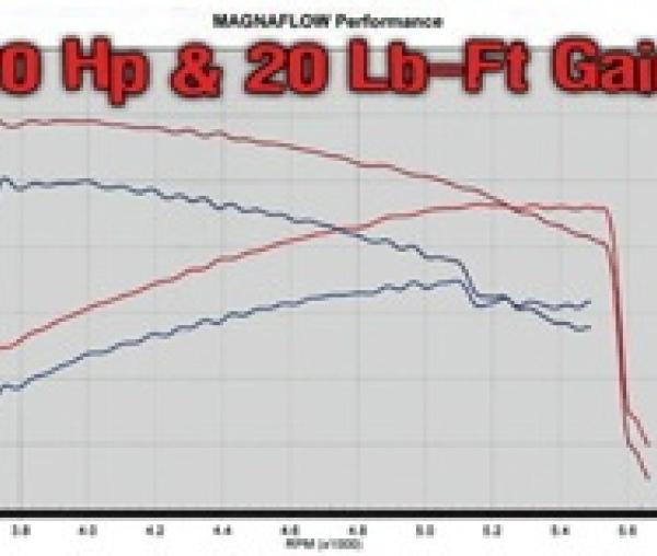 Magnaflow 15843