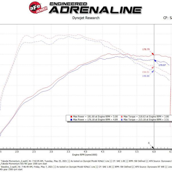 AFE Pro 5R Intake aFe 56-70022R