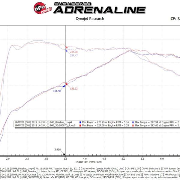 aFe 50-70067D