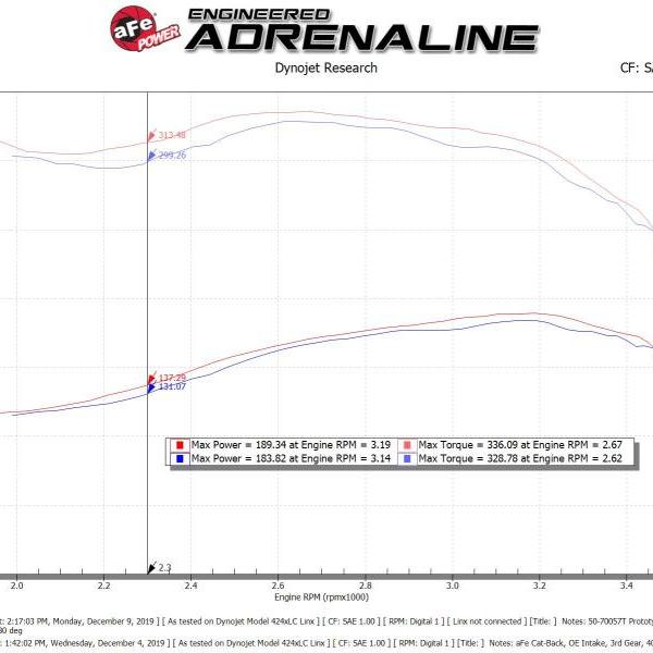 aFe 50-70057T