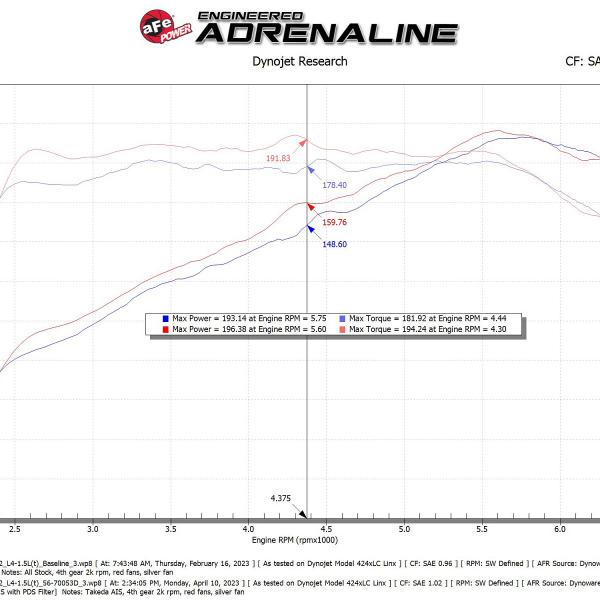 aFe 56-70053D