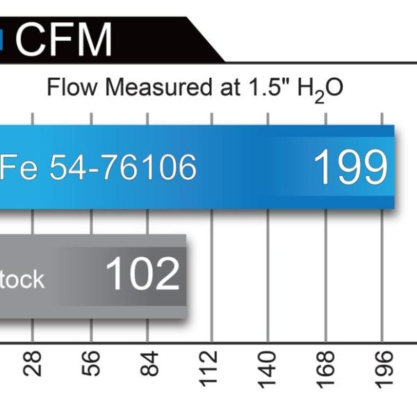 aFe 51-76106