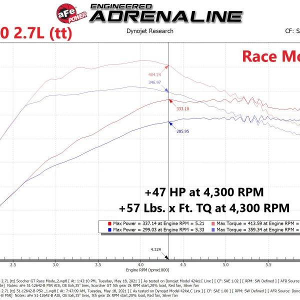 aFe 77-43044