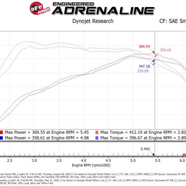 aFe 57-10010R