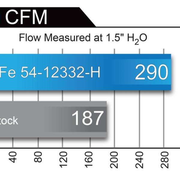 aFe 54-12332-H