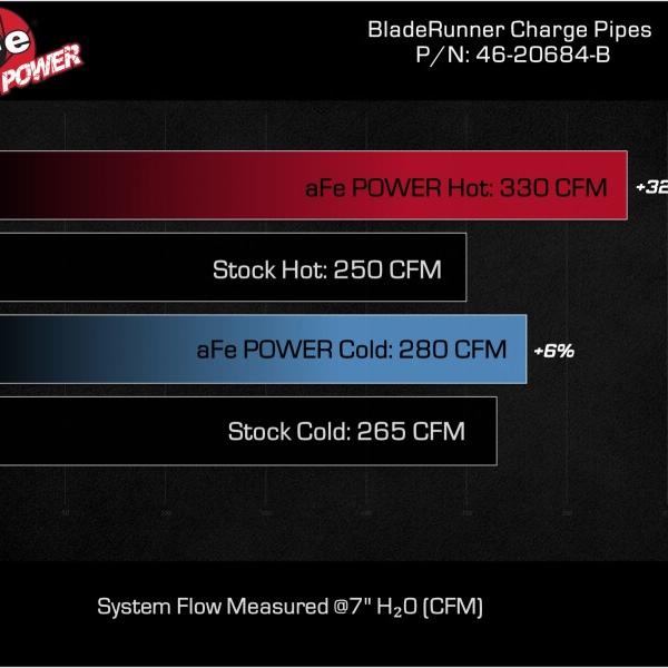 aFe 46-20684-B