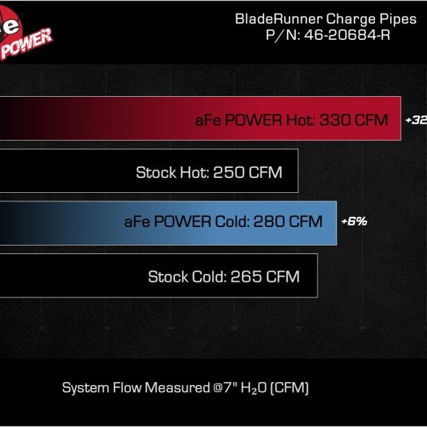aFe 46-20684-R